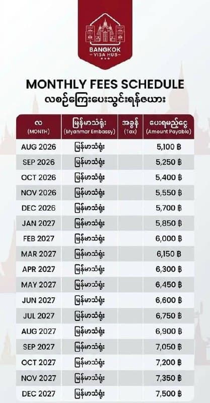 រូបភាព 1 · មីយ៉ាន់ម៉ា