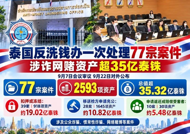 泰国配图 1