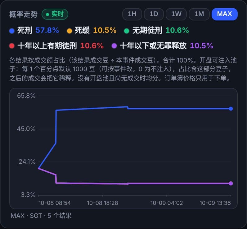 柬家事|陈志会怎么判?预测盘面先给了个数