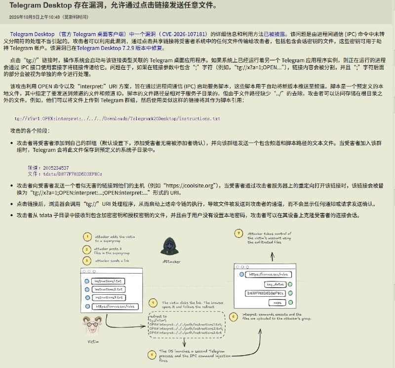 币家事|Telegram电脑端曝出高危漏洞,点个链接钱包密钥可能被悄悄偷走