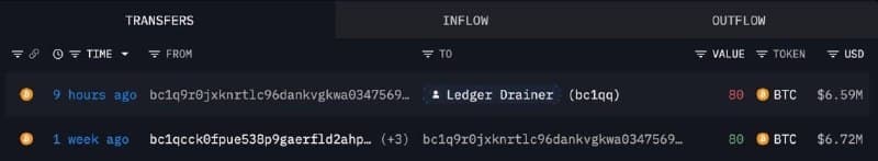 Crypto Affairs|Hardware Wallet Turned Trap: 80 BTC Drained Just Days After Deposit
