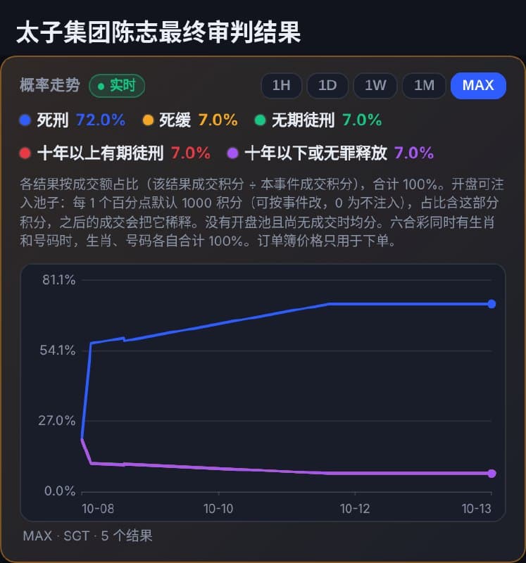预测盘面|三大事件走势
