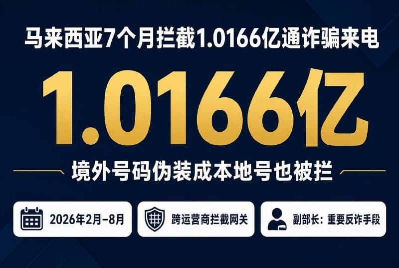 MY Affairs|Over 100 Million Spoofed Overseas Scam Calls Blocked in Seven Months