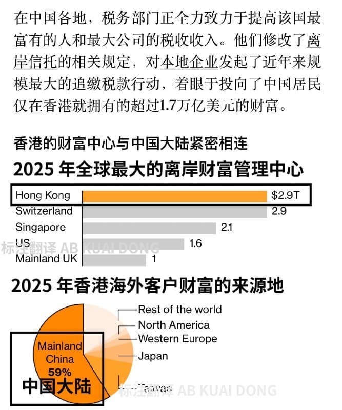 南洋事|彭博爆料:中国税务组建专班查税富豪,海底捞联创在列