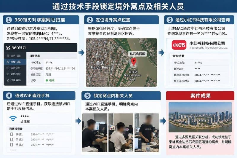 Cambodia Affairs|From IP to On-Site Raids: Tech Demo Illustrates Cross-Border Cyber Tracing