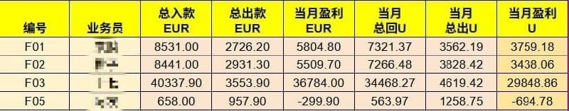Nanyang Affairs|Blue Bay Boss Liu Called Out for Withholding July Wages