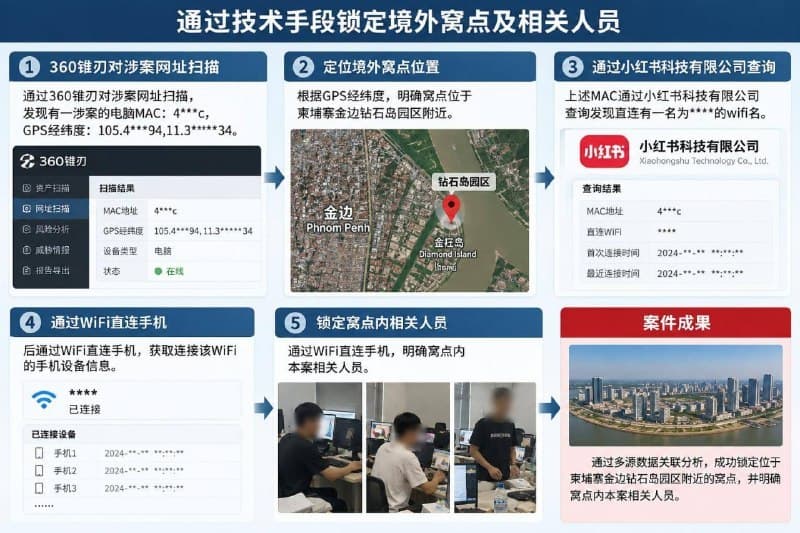 Nanyang Affairs|Essential OPSEC for Offshore Workers: Separate Personal Devices and Avoid RMB Transfers