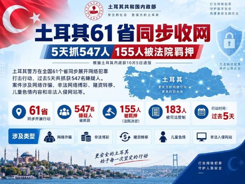 南洋事|土耳其61省同步收网:5天抓捕547人,严打网赌电诈链条
