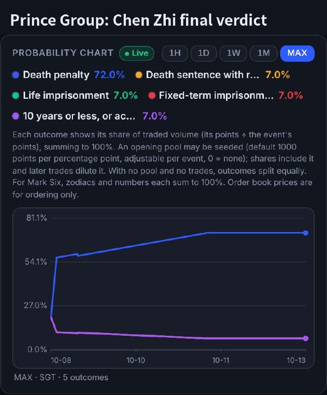 Market Watch|3 events