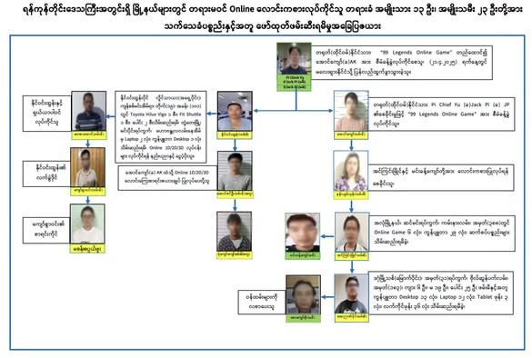 រូបភាព 1 · មីយ៉ាន់ម៉ា