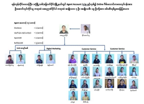 រូបភាព 2 · មីយ៉ាន់ម៉ា