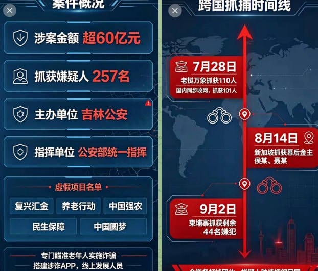 老挝配图 2