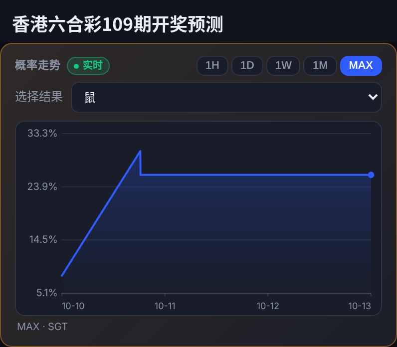 柬埔寨配图 3