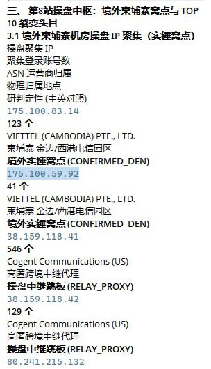 柬埔寨配图 2